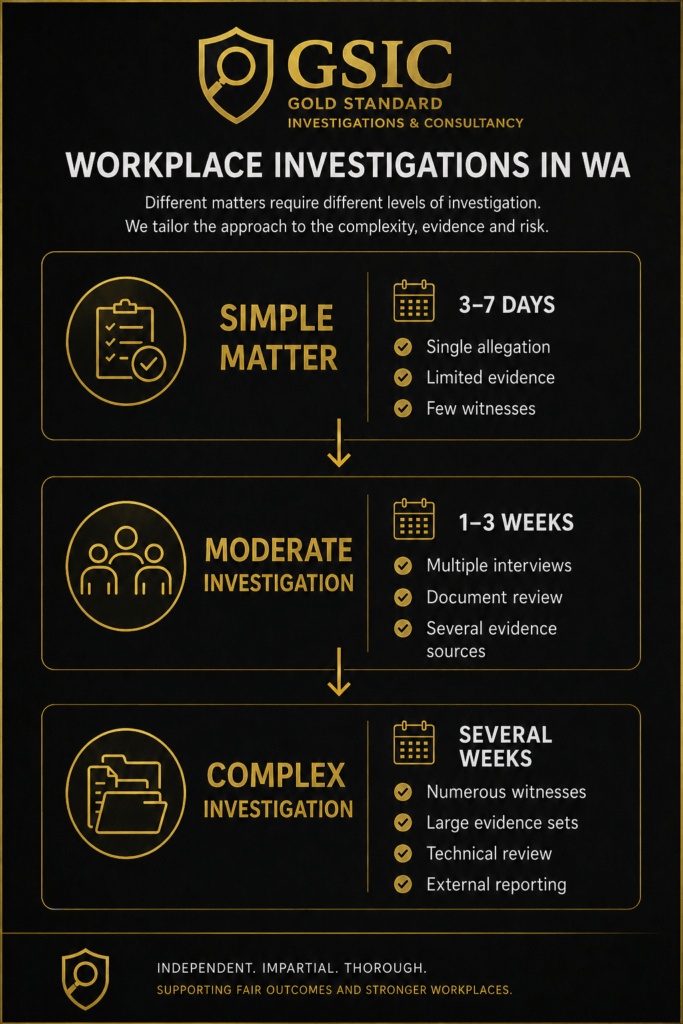 Typical workplace investigation timeframes from simple matters through to complex investigations